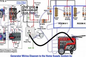 Safe Portable Home Generator Hookup Guide | Best Portable Generators: Power Anytime, Anywhere