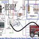 Safe Portable Home Generator Hookup Guide | Best Portable Generators: Power Anytime, Anywhere