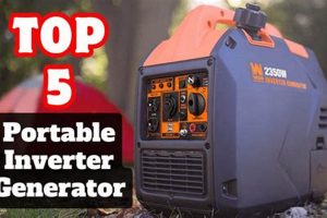 Top Portable Inverter Generators for Home Use in 2024 | Best Portable Generators: Power Anytime, Anywhere