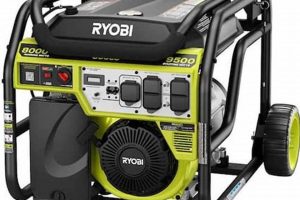 Best Ryobi Portable Generators: Home Depot Deals | Best Portable Generators: Power Anytime, Anywhere